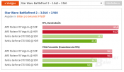 HDR Benchmarks perf impact on AMD (-2%) vs Nvidia (-10%) - 12 Games at 4K HDR