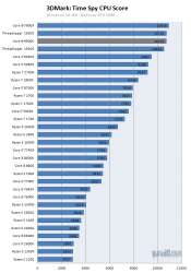 Intel Core i9 9900K benchmark leaks: Roughly 25% faster than i7 8700K