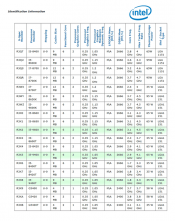 Intel Core Series 9000 Specifications published - merely 100 and 200 MHz speed bumps