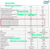 Core i9-9900K and i7-9700K turbo clocks revealed - 4.7 GHz with all eight cores