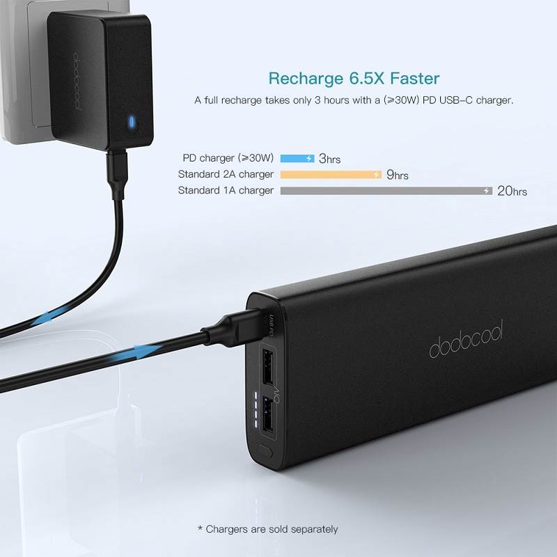 Dodocool 20100mAh Power Bank capacidad