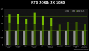 NVIDIA releases some RTX 2080 performance numbers and some info on DLSS