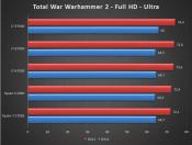 Spanish website posts Core i7-9700K Benchmarks