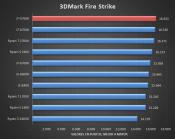 Spanish website posts Core i7-9700K Benchmarks