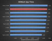 Spanish website posts Core i7-9700K Benchmarks