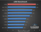 Spanish website posts Core i7-9700K Benchmarks