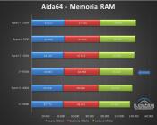 Spanish website posts Core i7-9700K Benchmarks