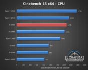 Spanish website posts Core i7-9700K Benchmarks