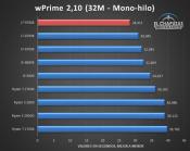 Spanish website posts Core i7-9700K Benchmarks