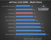 Spanish website posts Core i7-9700K Benchmarks