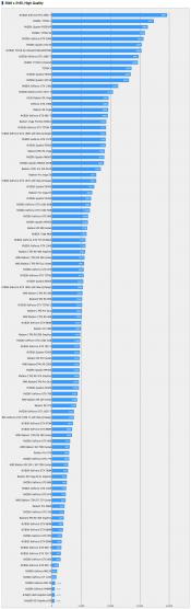 Final Fantasy XV Official Site shows 2080 and 2080Ti Benchmark Results