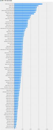 Final Fantasy XV Official Site shows 2080 and 2080Ti Benchmark Results