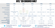 Leaked Intel roadmap shows 7000P Pro and 700P BGA SSDs