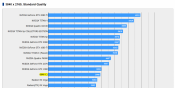 AMD Vega 20 Spotted in Final Fantasy XV benchmark?