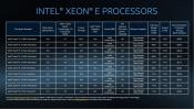 Intel Also Announces Xeon E-2100 Series processors