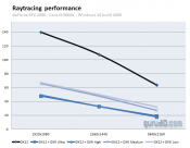 Battlefield V Raytracing Features are now enabled (Initial benchmarks and screenshots)