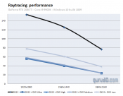 Battlefield V Raytracing Features are now enabled (Initial benchmarks and screenshots)