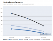 Battlefield V Raytracing Features are now enabled (Initial benchmarks and screenshots)