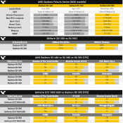 Specifications Radeon RX 590 leak - roughly 10% more perf at a price of $279