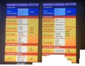 Slides Mention AMD X570 chipset with PCI-Express 4 with launch in Computex Timeframe