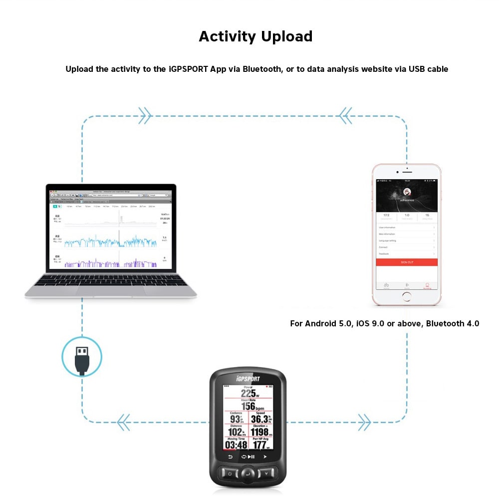 iGPSPORT iGS618 Bluetooth Wireless GPS Cycling Computer - Black