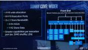 Intel: From Coffee Lake To Sunny Cove, new Processor architectures inbound