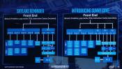 Intel: From Coffee Lake To Sunny Cove, new Processor architectures inbound