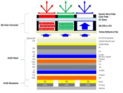 Samsung will show 'OLED' TV based on quantum dots