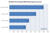 3D Mark Port Royal Raytracing Benchmarks (GeForce RTX series)