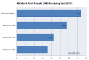 3D Mark Port Royal Raytracing Benchmarks (GeForce RTX series)