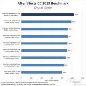 Intel Flagship Core i9-9990XE has only 14 activated cores, not 18