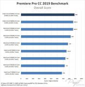 Intel Flagship Core i9-9990XE has only 14 activated cores, not 18