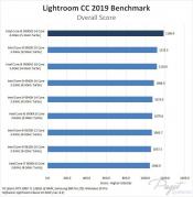 Intel Flagship Core i9-9990XE has only 14 activated cores, not 18