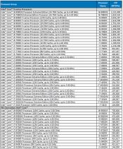 Intel accidentally posts 9th gen H-series specs online