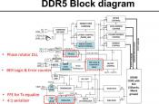 SK Hynix publishes details first DDR5 chip