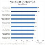 Intel Flagship Core i9-9990XE has only 14 activated cores, not 18