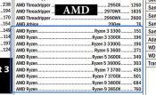 Ryzen 3000 Procs model names and prices spotted in BizGram price catalog