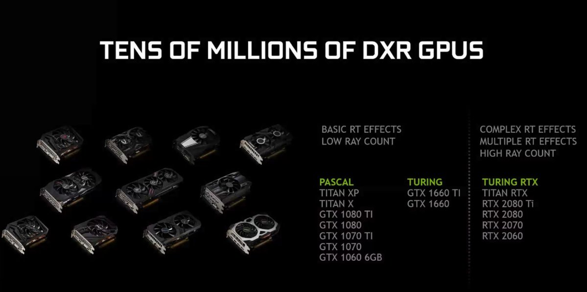 gtx rtx on