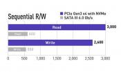 Team Group Releases MP34 M.2 solid state drive (3000MB/s)