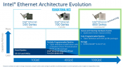 Intel Launches Ethernet 800 Series 100GbE Network PCIe Cards