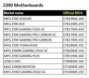 MSI Series Intel 300 BIOS Updates for Refresh 9th Gen processors