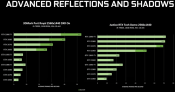 NVIDIA Brings DX-R To Pascal GPUs with new driver (+some benchmarks)