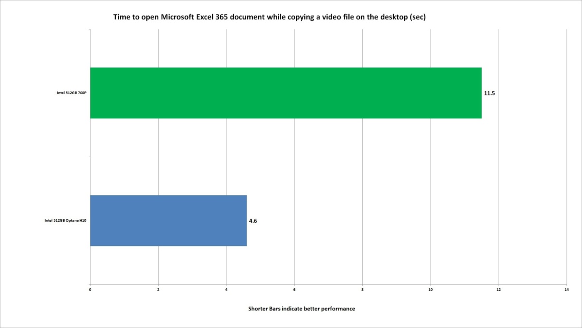 optane h10 time to open excel w file copy