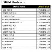 MSI Series Intel 300 BIOS Updates for Refresh 9th Gen processors