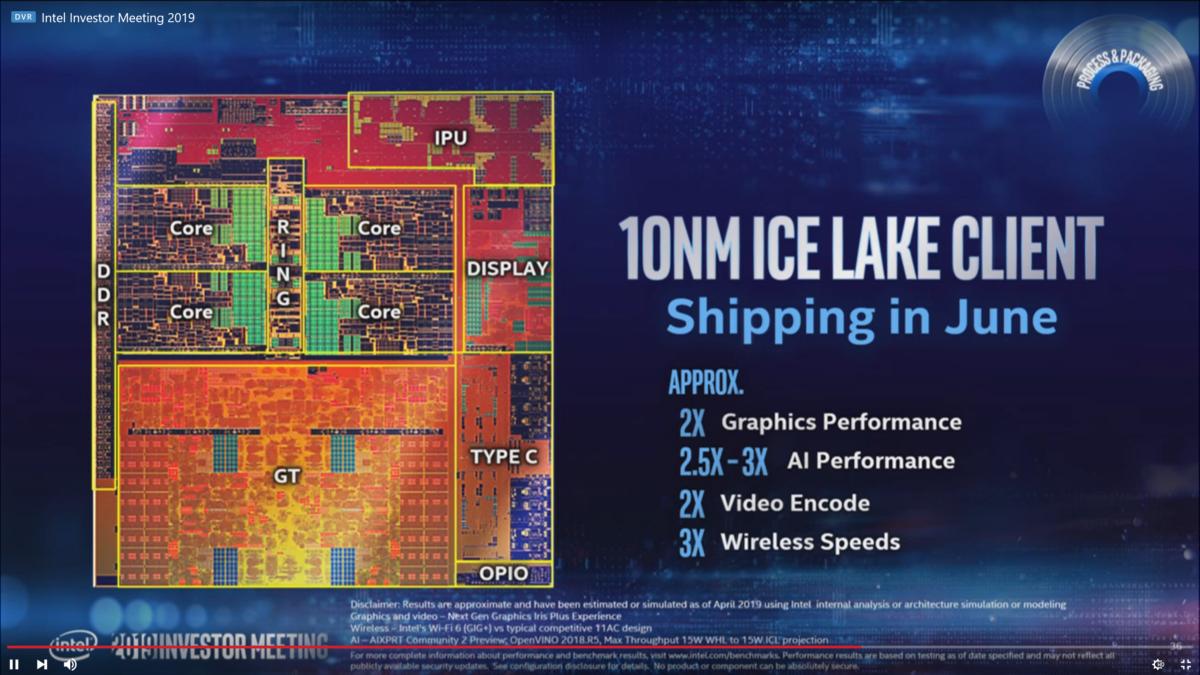 Intel Ice Lake