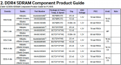 Samsung Starts sampling 32 Gb DDR4 Memory Chips