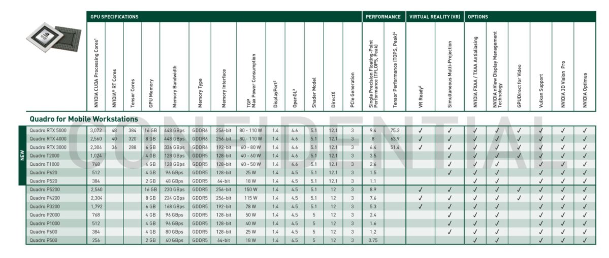 rtx quadro lineup