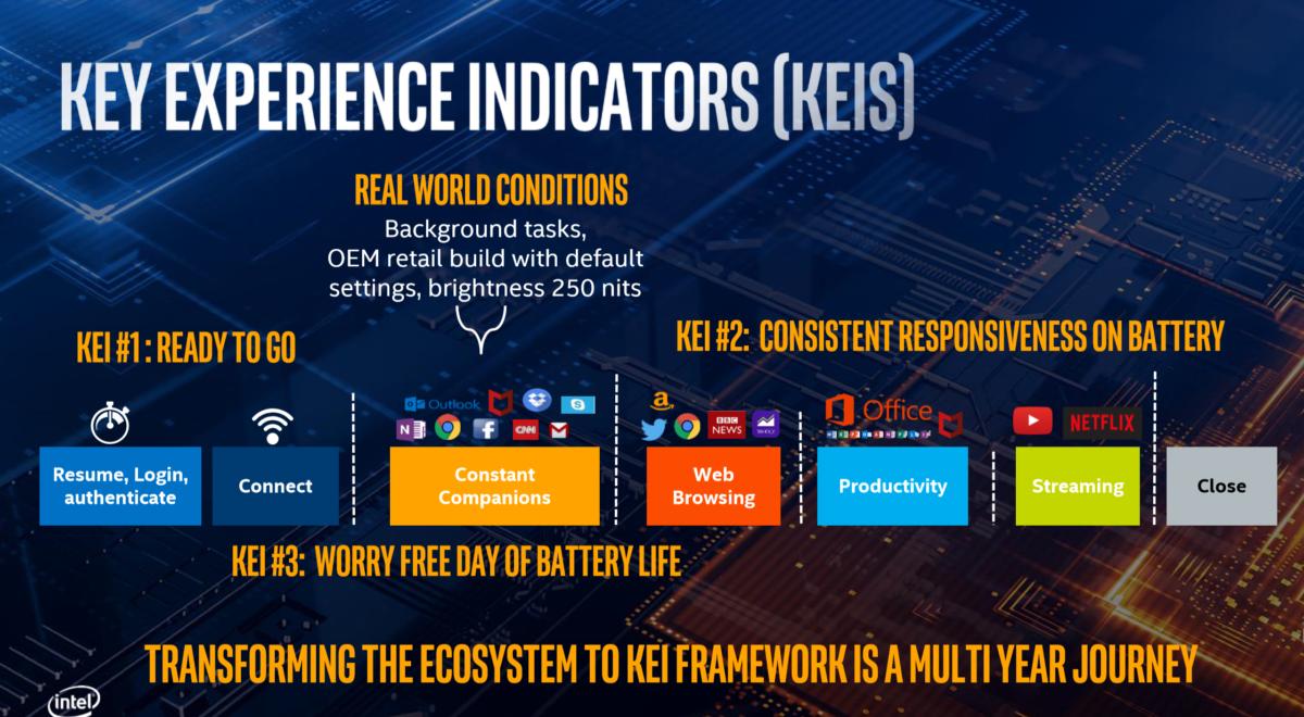 intel project athena keis