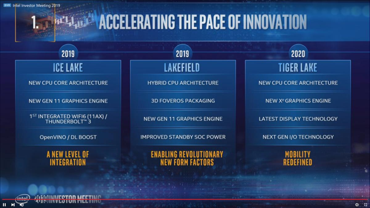 Intel Ice Lake Tiger Lake 10nm roadmap