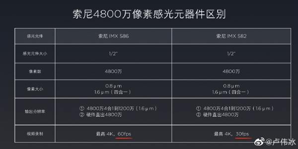 My CC9e - Differences between sensors